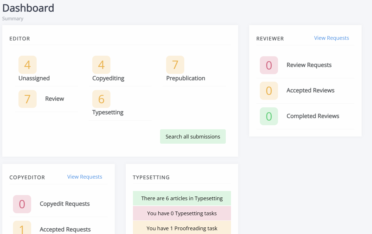An example of a Janeway article dashboard
