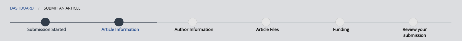 Submission progress bar, showing the five stages: Submission started, Article information, Author information, Article files, Review your submission.