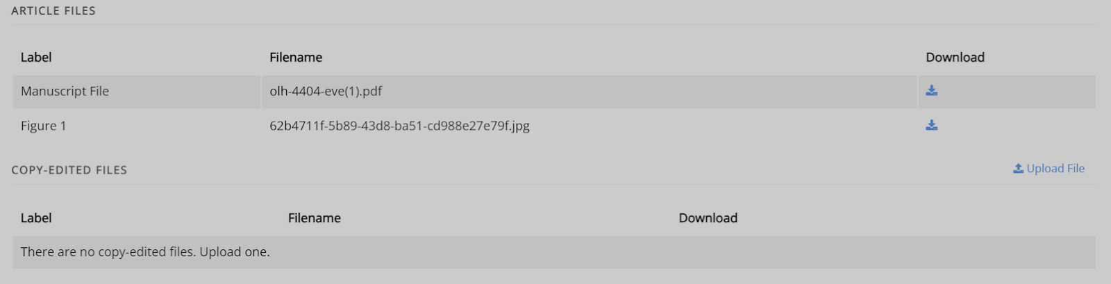 The 'Article files' and 'Copyedited files' section. It shows the files, their filenames, labels and download buttons. There is also an upload file button for copyedited files.